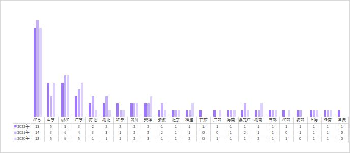 医药1.png 医药1.png